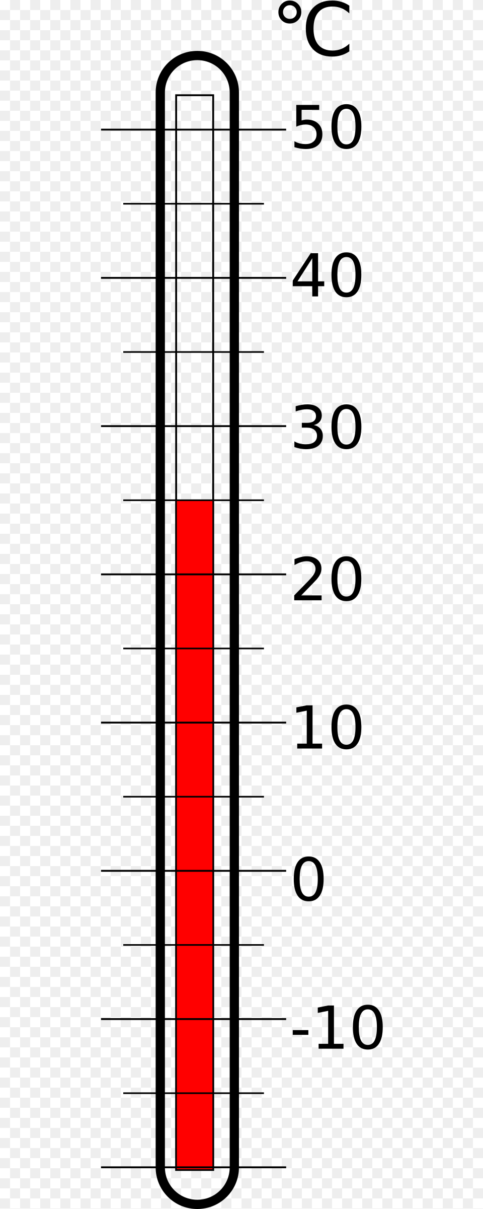 Clipart Thermometer Svg Number Free Png Download