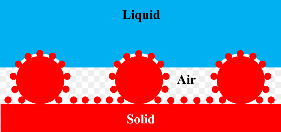 Clipart Waves Sailboat, Dynamite, Weapon Free Transparent Png