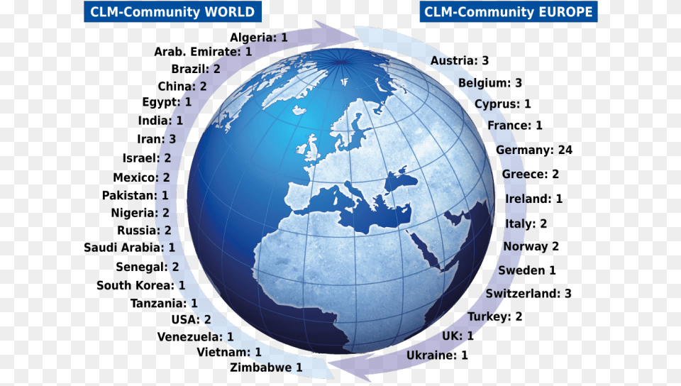 Clm Community World Amp Europe World Globe, Astronomy, Outer Space, Planet, Sphere Free Png Download