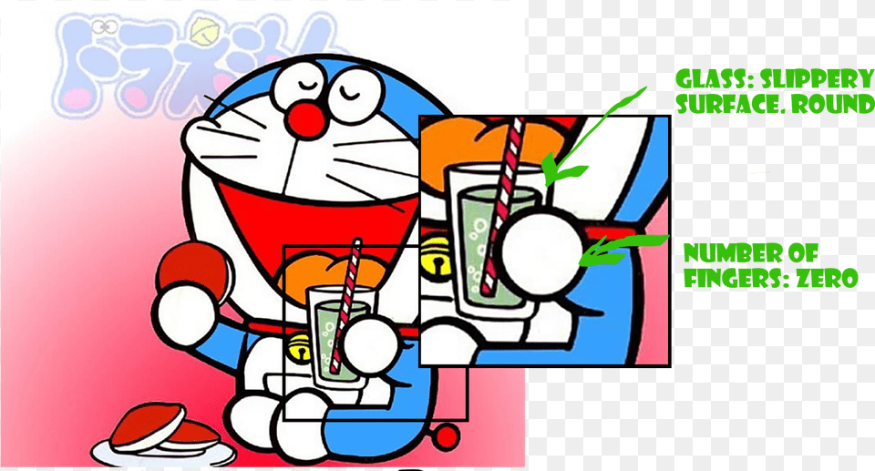 Close Up Of Doraemon39s Hand Holding Glass Of Juice Does Doraemon Have Fingers, Art Png