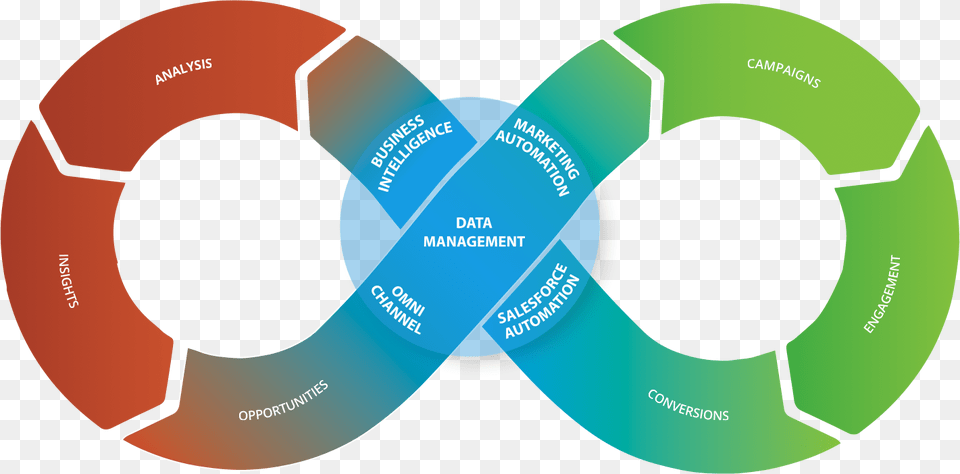 Closed Loop Marketing Architecture Close Loop Marketing, Nature, Night, Outdoors, Water Png