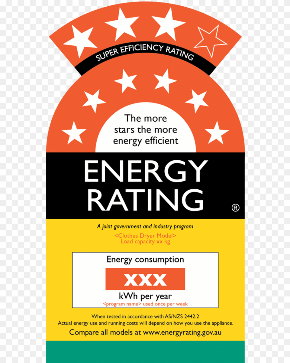 Clothes Dryers Energy Rating Label, Advertisement, Poster Free Png