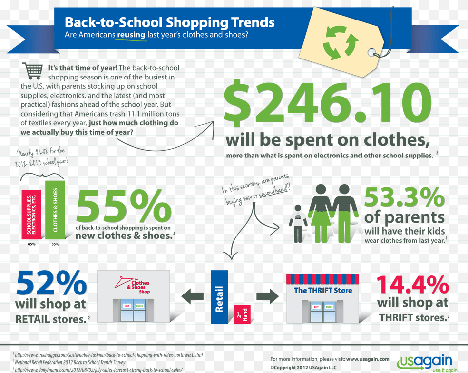 Clothing Shopping Infographic, Advertisement, Poster, Page, Person Free Transparent Png