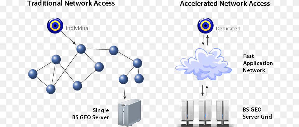 Cloud, Network, Electronics, Hardware, Computer Png Image