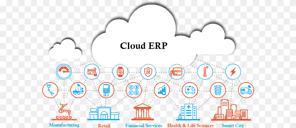 Cloud Based Erp Software Cloud Based Erp, First Aid, Crowd, Person, People Png Image