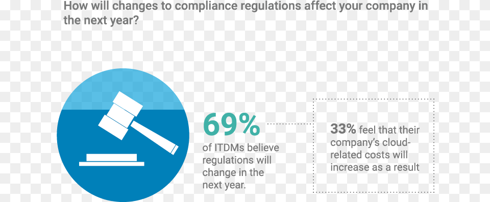 Cloud Compliance Cylinder, Text Png