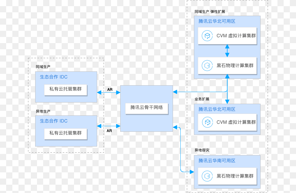 Cloud Computing, Text, Page, Diagram, Uml Diagram Png