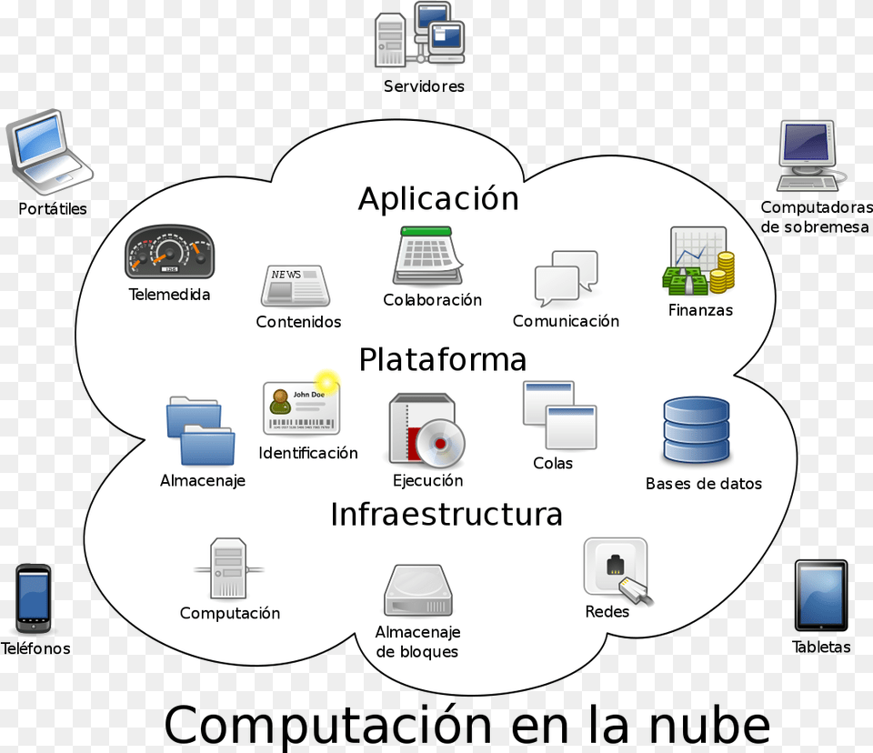Cloud Computing, Computer Hardware, Electronics, Hardware, Computer Free Transparent Png