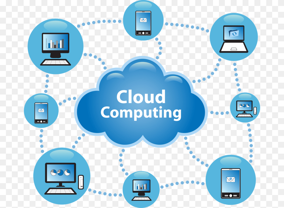 Cloud Computing, Network, Computer, Electronics, Pc Free Png