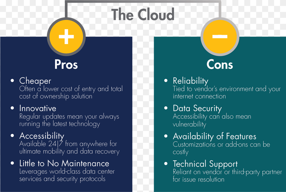 Cloud Computing And Cloud Applications Allow You To Pros Cons Of Cloud, Text Free Png