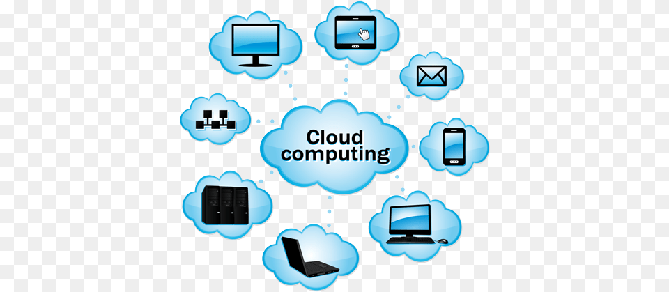 Cloud Computing Clipart Hq Transparent Cloud Computing, Network, Computer, Electronics, Pc Free Png