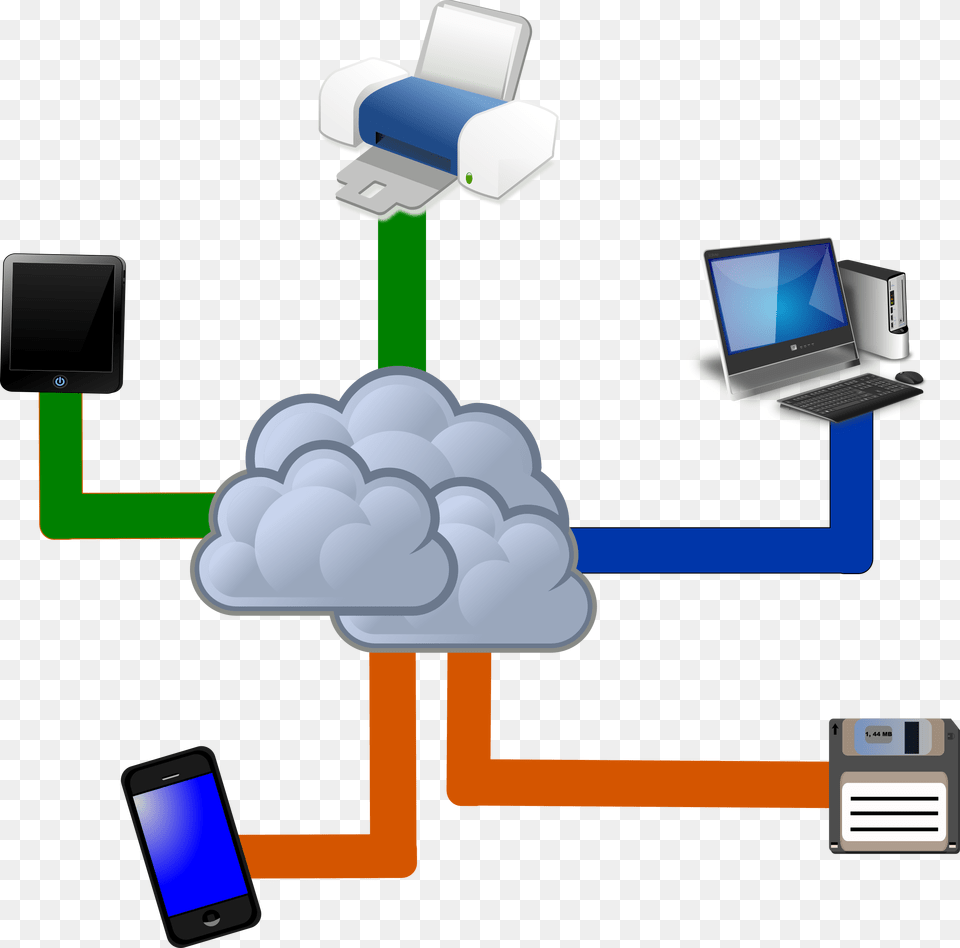 Cloud Computing Clipart Outline Cloud Computing Clip Art, Computer, Computer Hardware, Electronics, Hardware Png