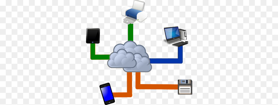 Cloud Computing Diagram, Computer, Electronics, Pc, Laptop Png