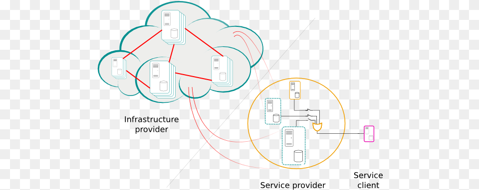 Cloud Computing Dot, Network Png
