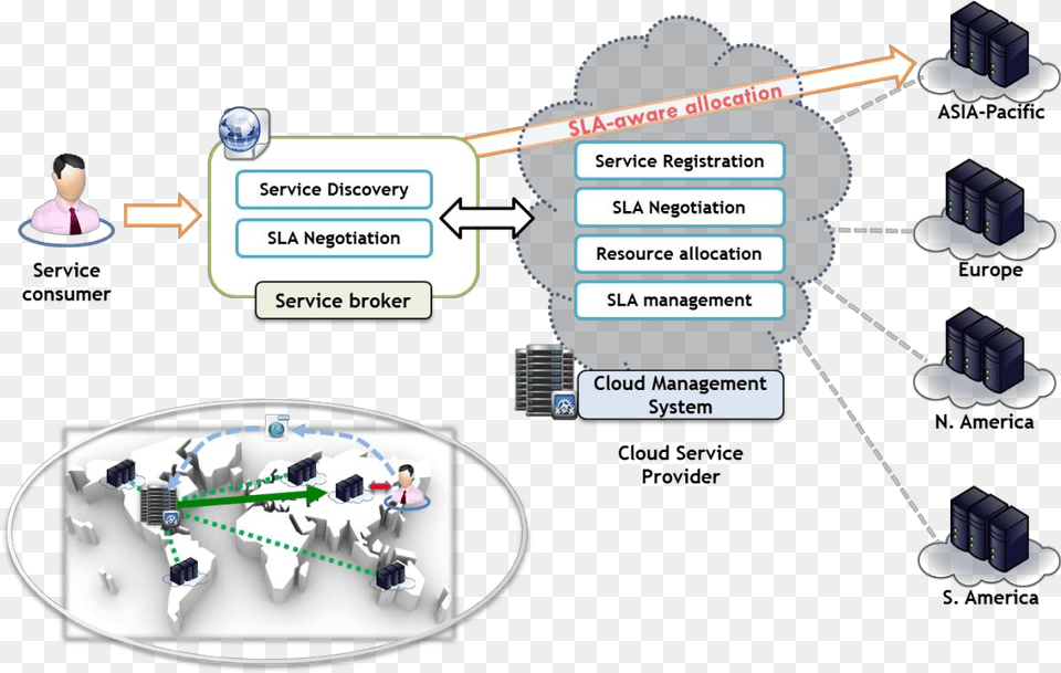 Cloud Computing Framework Diagram, Network, Person Free Png Download