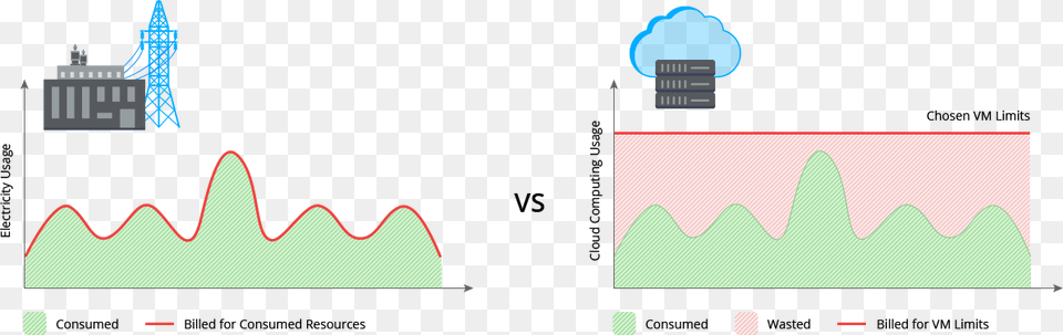 Cloud Computing Has Been A Major Technological Step Cloud Pay As You Go, Chart, Plot Png Image