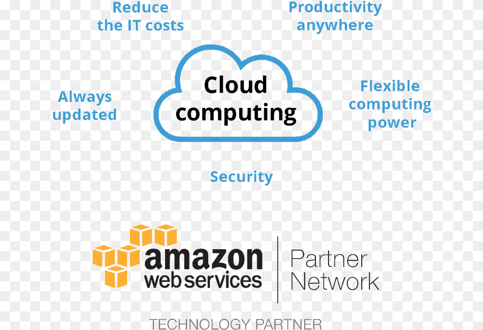 Cloud Computing Power Amazon, Text Free Png Download