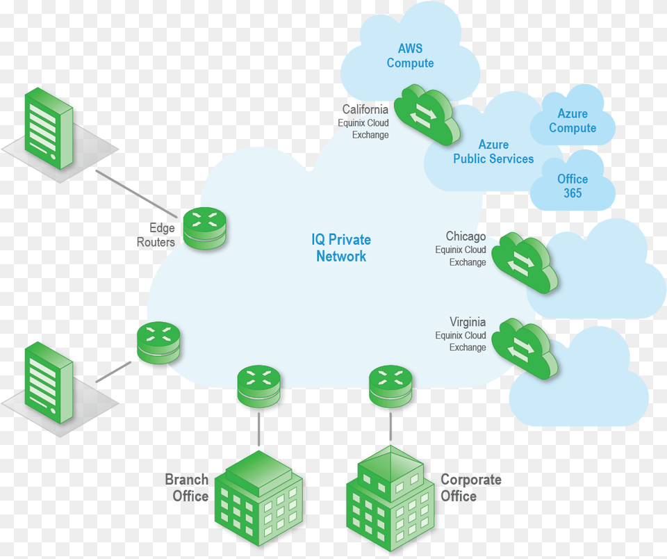 Cloud Connect Centurylink Ethernet Cloud Aws, Network, Nature, Outdoors Free Png