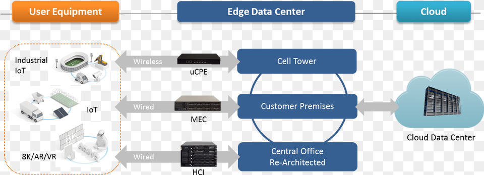 Cloud Data Center Cell, Computer Hardware, Electronics, Hardware, Network Free Transparent Png