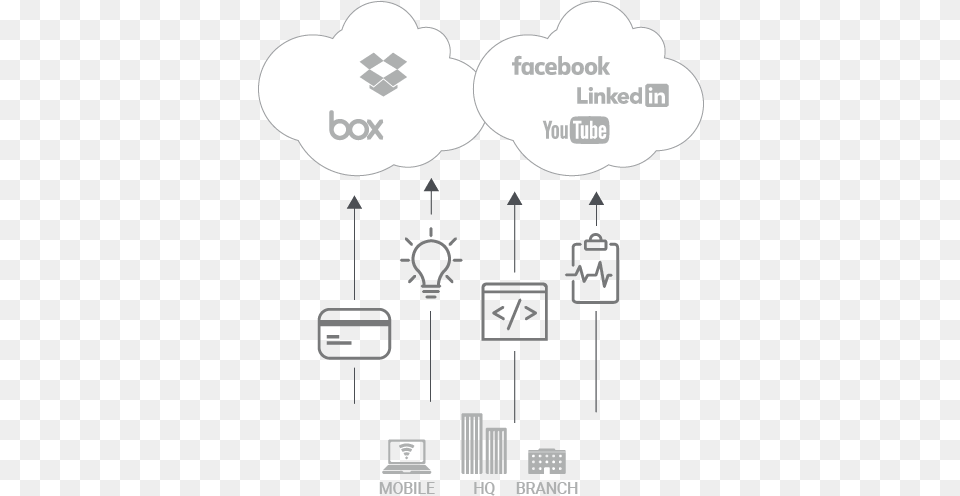 Cloud Data Loss Prevention Gilla Oss P Facebook, Symbol, Sign Free Png