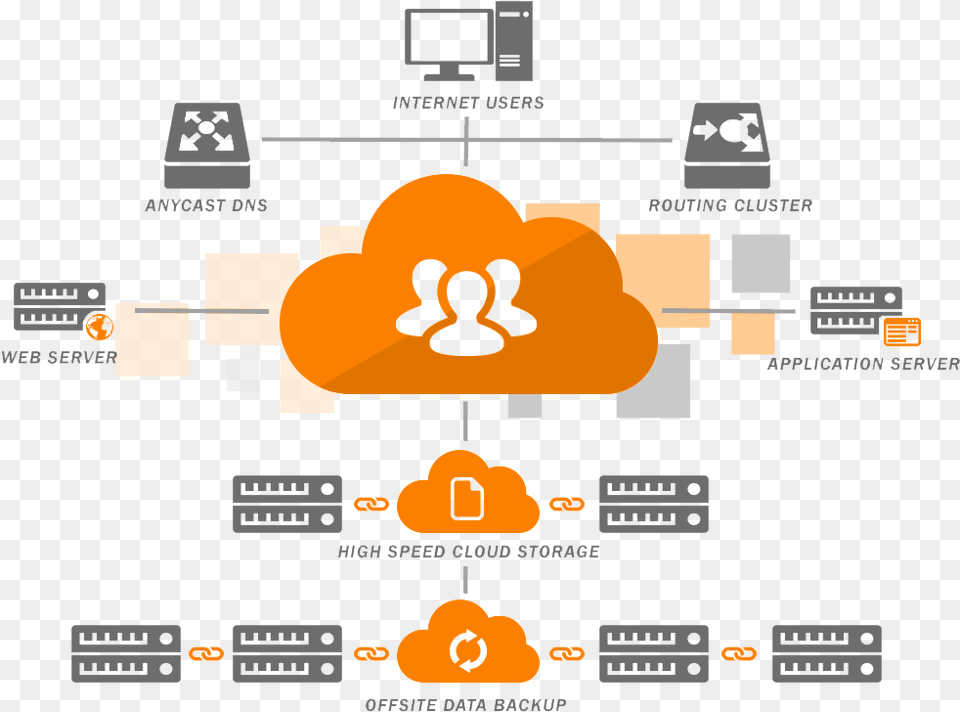 Cloud Database And Server Png Image