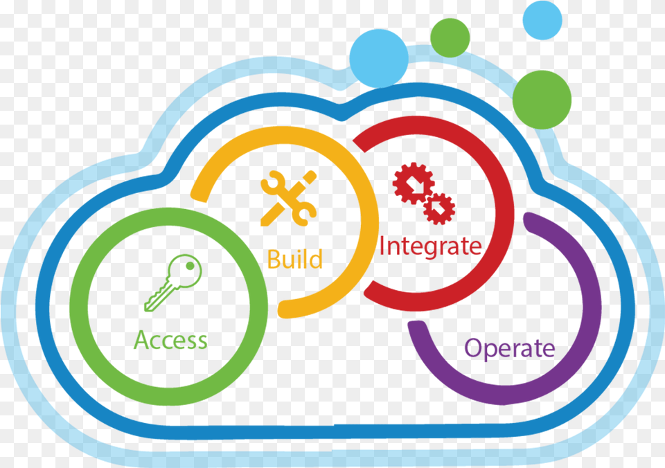 Cloud Development Services Features Lab Updates, Gauge Png Image