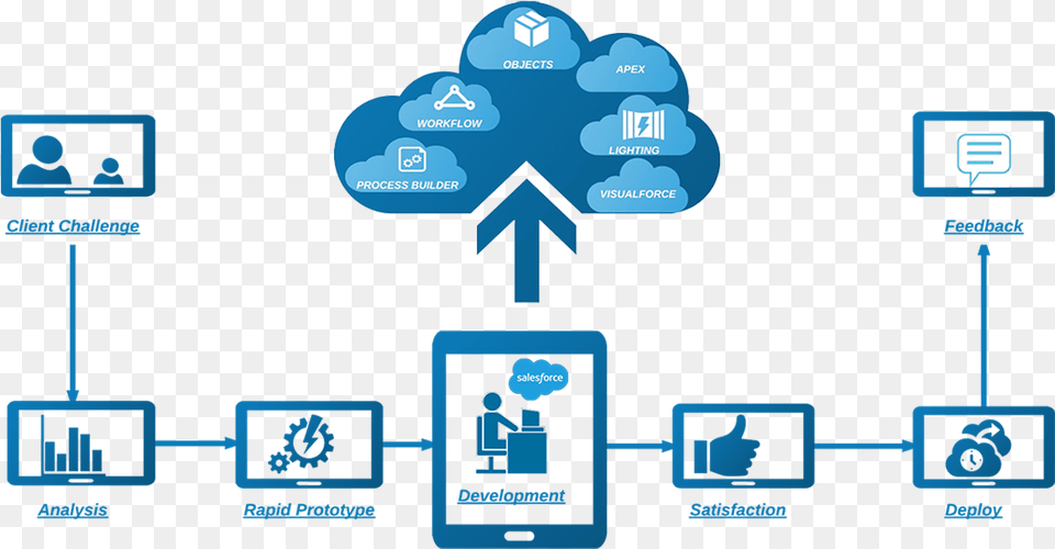 Cloud Enablement Diagram, Network, Person Png Image