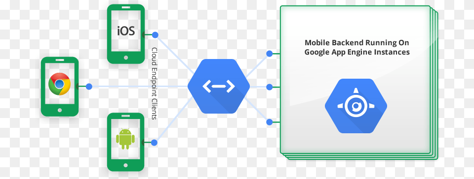 Cloud Endpoints Gcp Png