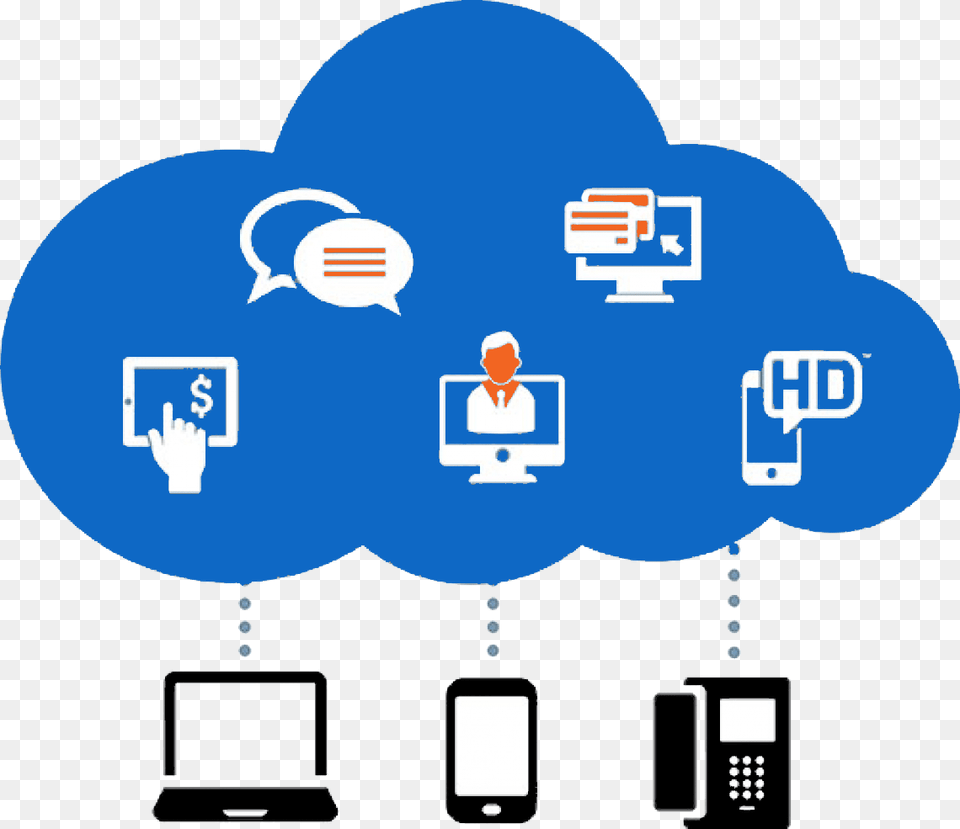 Cloud Features Cloud Solutions, Network, Electronics, Screen, Computer Free Transparent Png