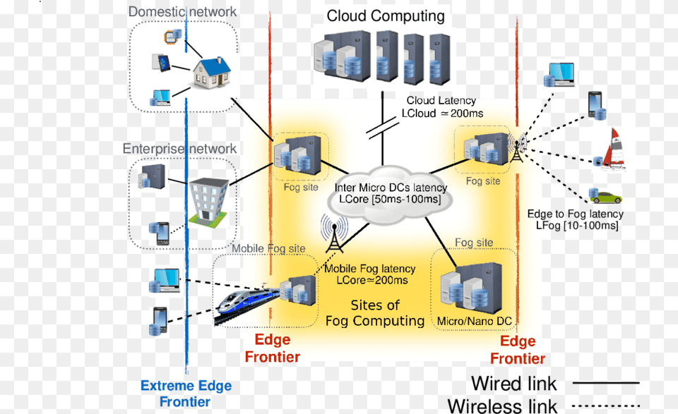 Cloud Fog And Edge Infrastructure Biglietti Da Visita Geometra, Electronics, Hardware, Computer Hardware, Network Png Image