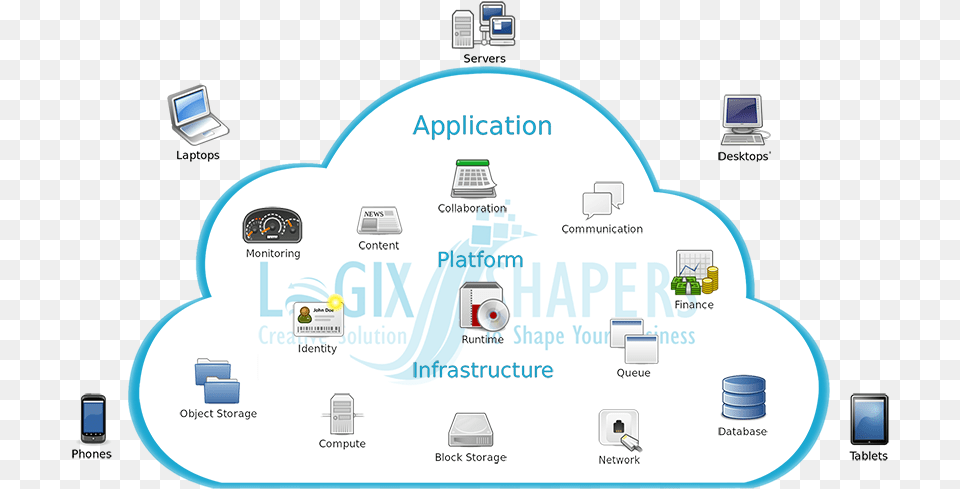 Cloud Full Image Data Stored In Cloud Computing, Computer, Computer Hardware, Electronics, Hardware Free Transparent Png