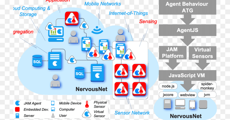 Cloud Mobile Distributed Iot, Network, Text Png Image