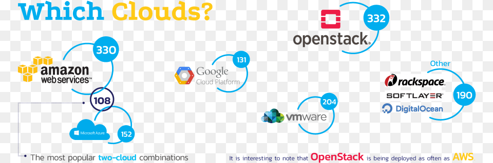 Cloud Platforms Openstack Azure Stack Free Png