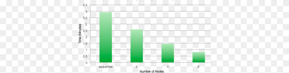 Cloud Processing With Wfdb Starcluster Amazon Ec2 Octave Statistical Graphics, Bar Chart, Chart, Blackboard Free Png Download