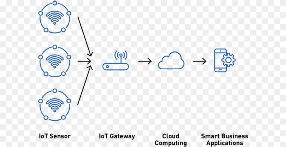 Cloud Sensors Free Transparent Png