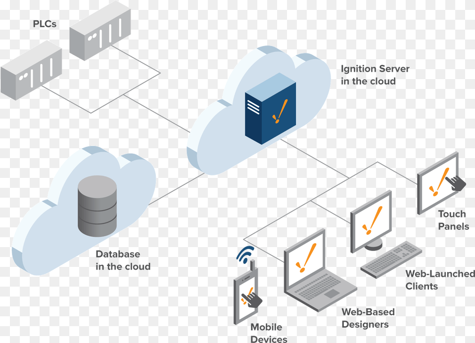 Cloud Server, Network, Computer Hardware, Electronics, Hardware Free Transparent Png