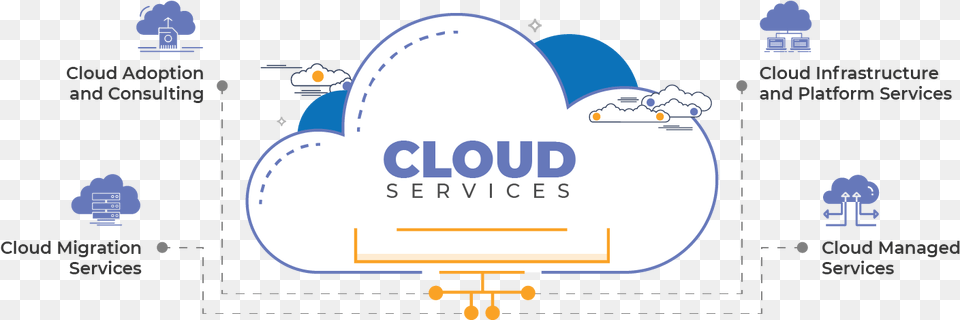 Cloud Services Graphic Design, Text, Logo Png Image