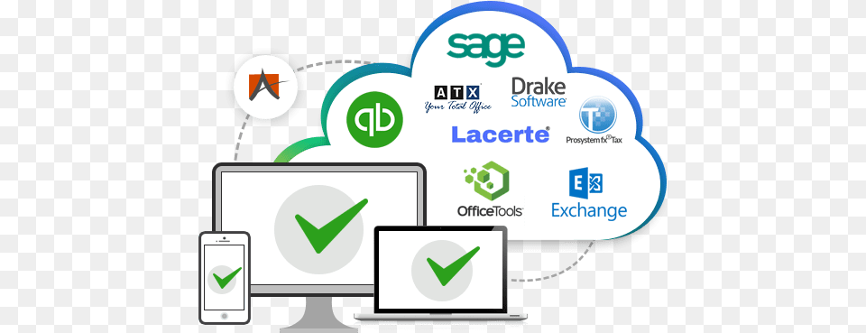 Cloud Solutions Guaranteed Uptime Ace Hosting Sharing, Computer Hardware, Electronics, Hardware, Computer Png