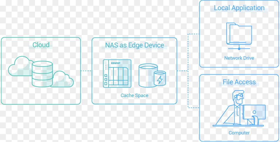 Cloud Storage Gateway, Outdoors Free Png Download