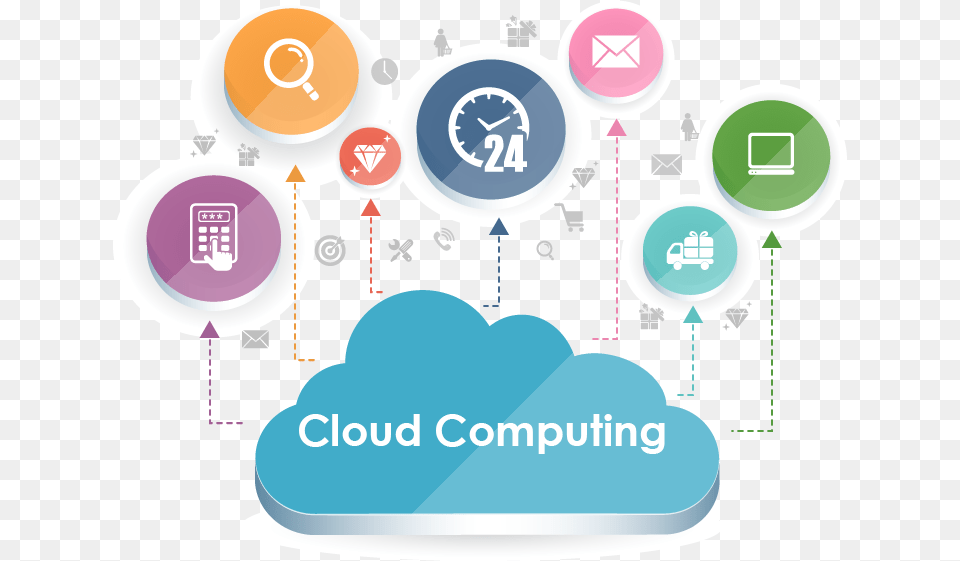 Cloud Technology Cloud Computing, Disk, Symbol Free Transparent Png