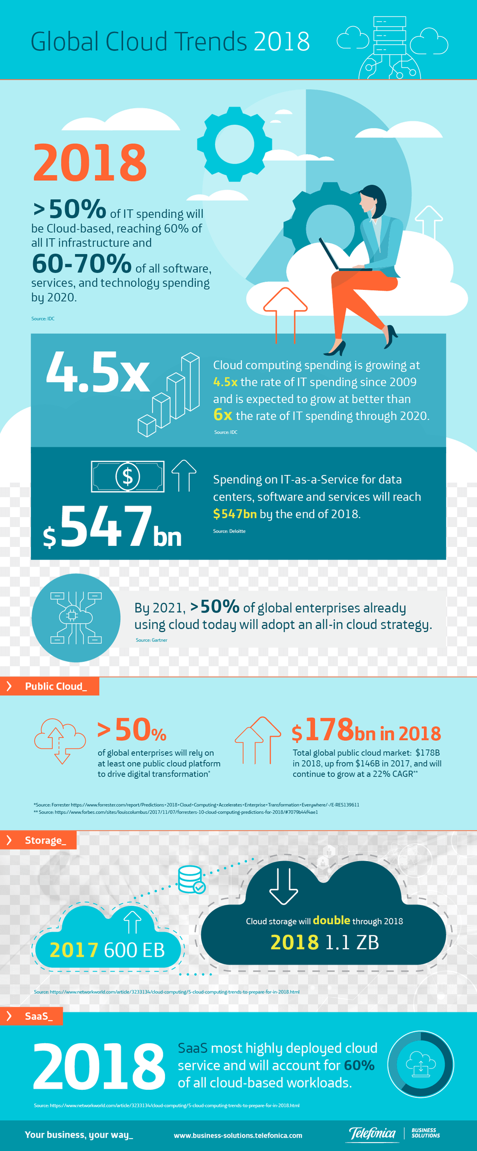 Cloud Trends Infographic, Advertisement, Poster, Adult, Male Free Transparent Png