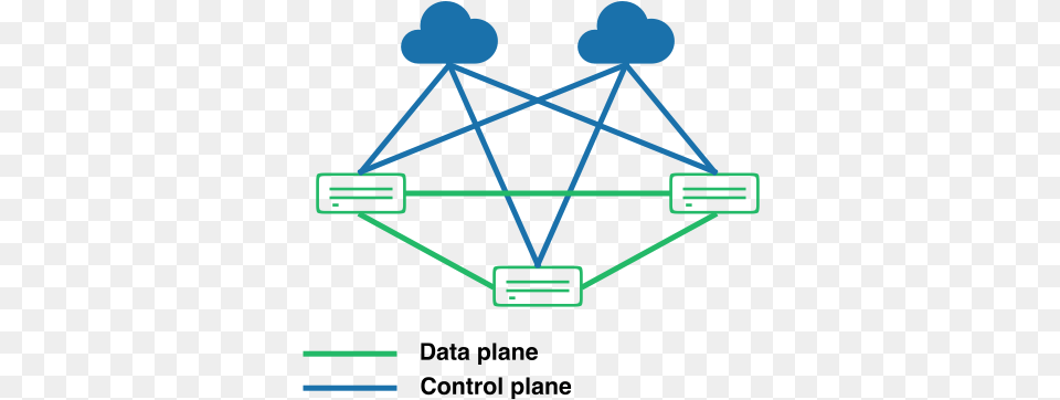 Cloud Vpn Is Split Into Two Separate Planes Design, Network, Triangle Free Png Download
