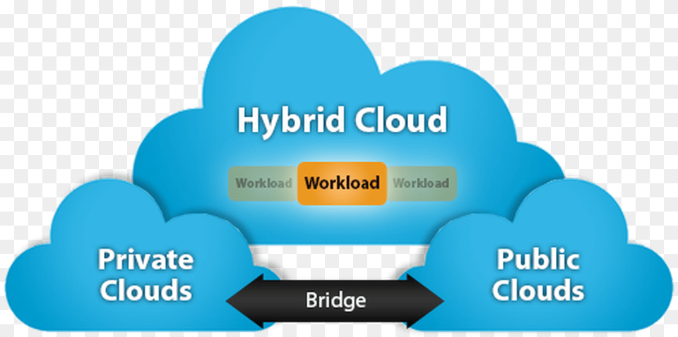 Cloudera Data Platform Private Cloud Announced Zdnet Hybrid Cloud Computing, Text, Credit Card, Bulldozer, Machine Free Png Download