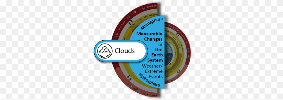 Clouds Understanding Global Change Dot, Disk, Machine, Spoke, Text Png