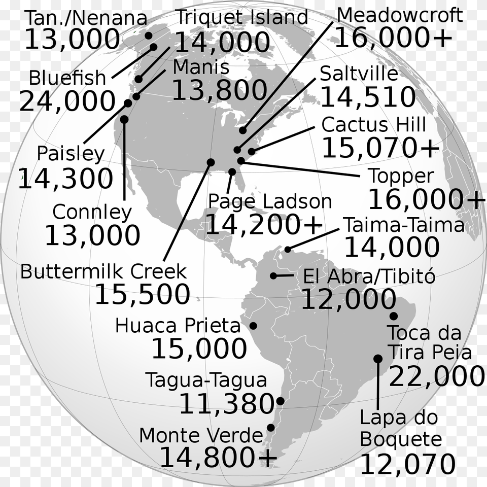 Clovis Cultura, Chart, Plot, Astronomy, Disk Free Png