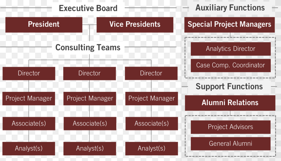 Club Structure Symmetry Png