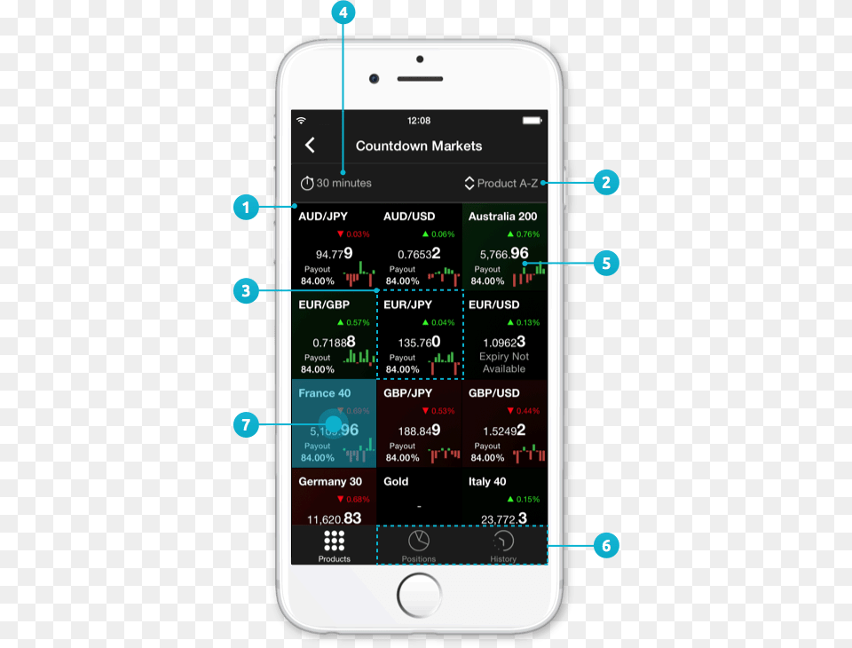 Cmc Markets Iphone, Electronics, Mobile Phone, Phone Free Png Download