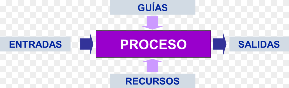 Cmo Definimos La Gestin Por Procesos Logo, Purple Png