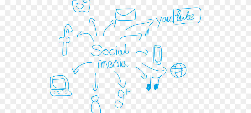Cmo Usar Las Redes Sociales En Tu Empresa Responsible Use Of Social Media Drawing, Text, Blackboard Png Image