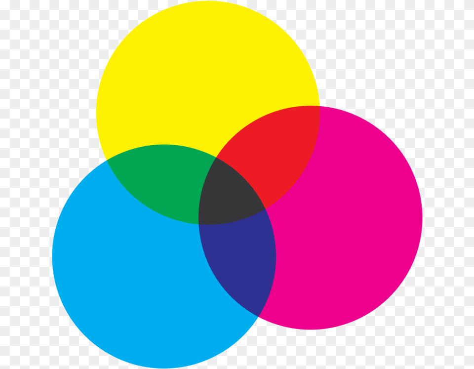 Cmyk Circle, Diagram Free Transparent Png